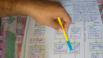 Pass 1 of an Assembler-System Programming