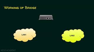 Basics of Bridge   Neso Academy 720p, h264
