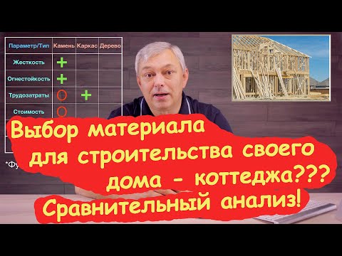 Выбор типа каркаса для своего дома-коттеджа. Сравнение домов из газобетона, каркасного, деревянного.