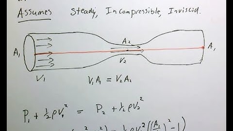Euler equations and Bernoulli equation