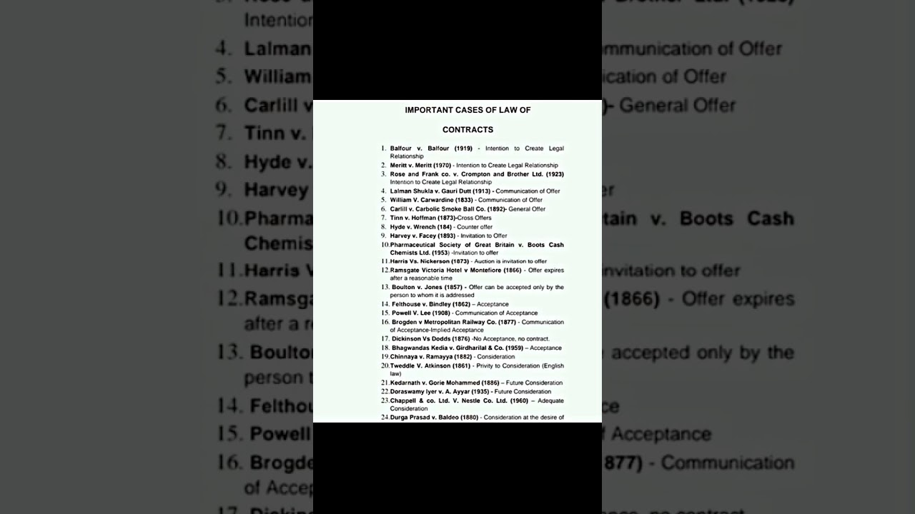 important case laws of Indian contract act 1872