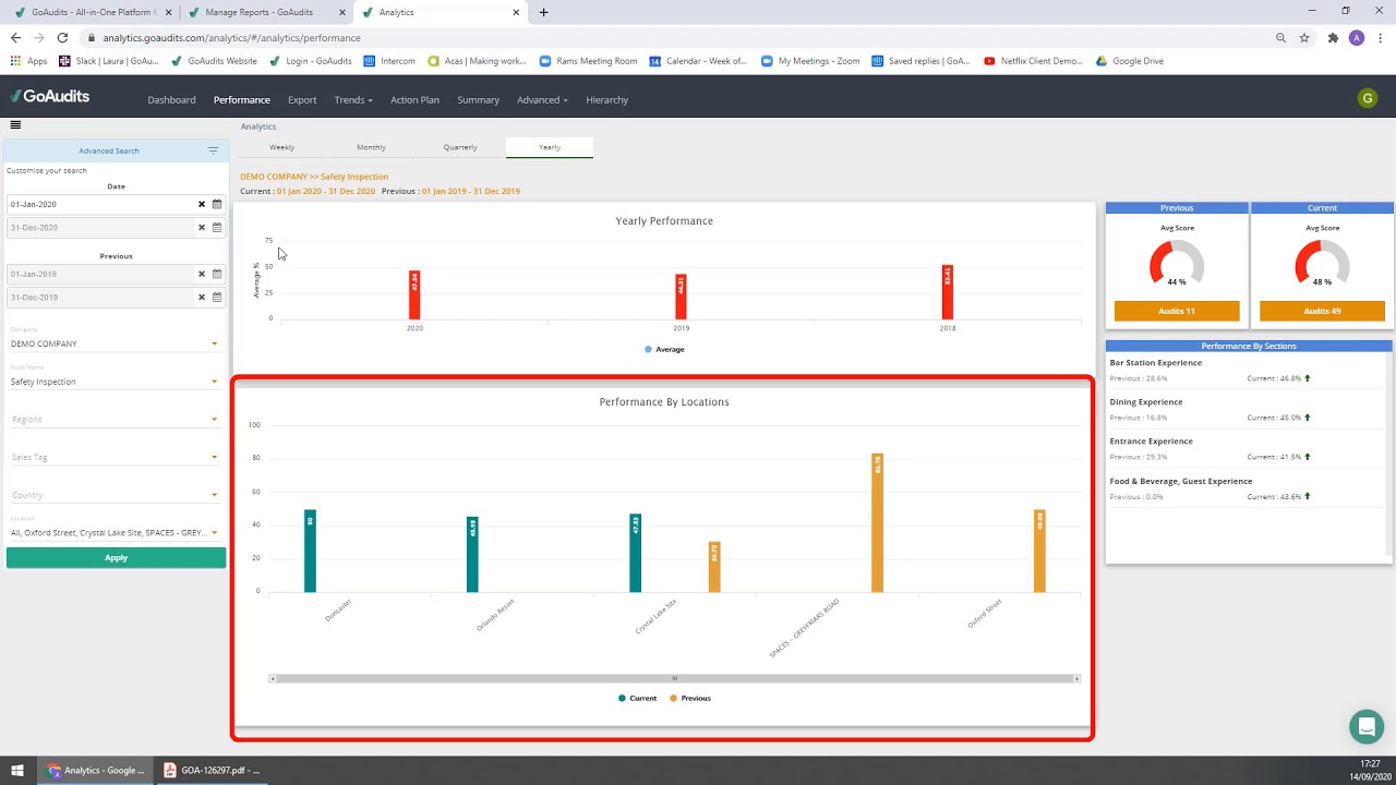 About Analytics- Performance
