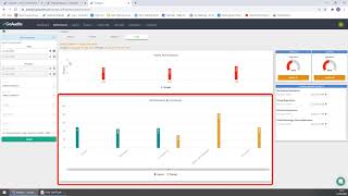 About Analytics- Performance