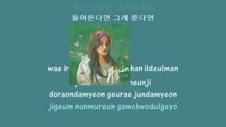 Sin Ye Young Again instrumental