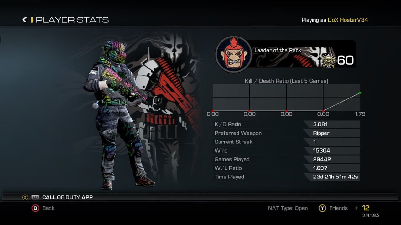 Ghost ACS Tool + Download