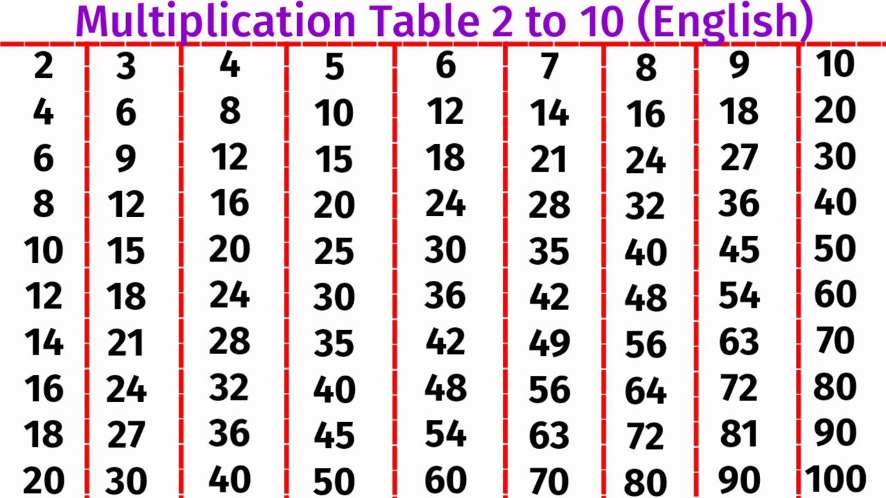 Multiplication Table 2 to 10 (English Version)। Table of 2। 2 se ...