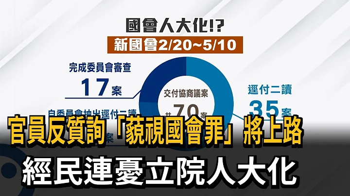 官員反質詢「藐視國會罪」將上路 經民連憂立院「人大化」－民視新聞 - 天天要聞