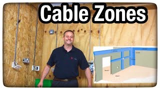 The Prescribed Zones for Wiring Cables in Wall or Partitions & Switch Heights in Domestic Dwellings
