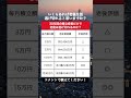 30年積立を続けた人の末路｜老後は本当に安心できるのか？