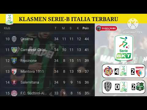 betonklik x babdungtoto - Klasmen Serie-B Italia Terbaru Hari Ini Update , Sabtu  26 April  2025