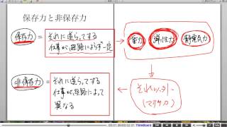 高校物理解説講義：｢仕事と力学的エネルギー｣講義１４