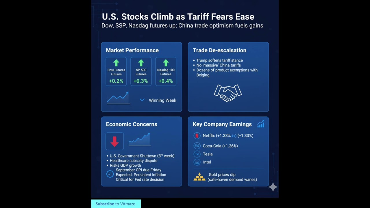 US stock  Futures Surge: Shutdown Chaos, Earnings Bonanza & Tariff Relief! Oct 20, 2025  Update