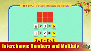 G2 - Module 8 - Exercise 4 - Interchange Numbers and Multiply | Appu Series | Grade 2 Math Learning