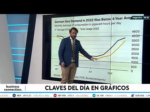 Expolio de tierras: la soluci&oacute;n alemana al corte de suministro ruso para no quedarse sin energ&iacute;a