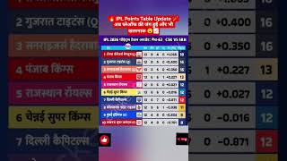 🔥 IPL Points Table Update 🏏अब प्लेऑफ की जंग हुई और भी खतरनाक 😮#shorts #iplpointtable #ipl2026 #csk
