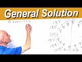 Trigonometric Equations and General Solutions Quiz