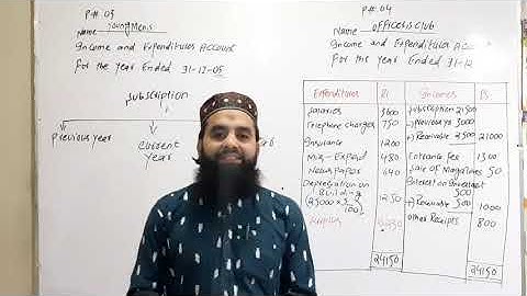 Non Trading Concern P#3,4. Online Lecture Accounting. Chapter # 2, Lecture # 12