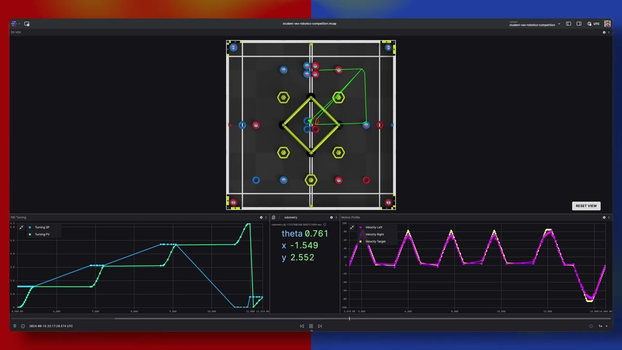 Visualized using Foxglove: Daniel Alp's VEX 2D Custom Panel