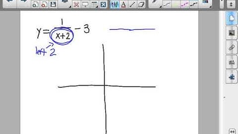 Graphing Rational Functions  Part 2