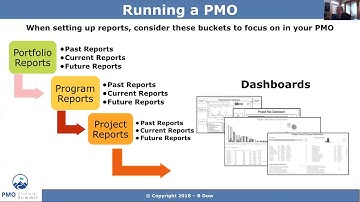 Bill Dow – PMO Virtual Summit