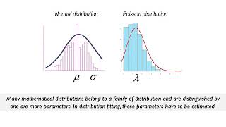 Lecture 15, Workload Modeling