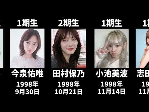 【櫻坂46欅坂46】歴代メンバーを年齢順に並べてみた