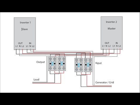 How to Setup Multiple Schneider Conext SW Inverters