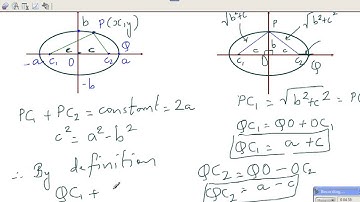Proof of Ellipse equation   Part 1