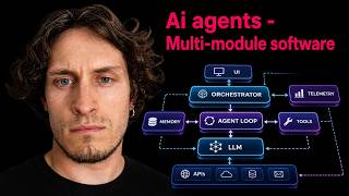 Anatomy of an AI Agent: How Agents Actually Work