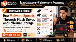 Removable Media: How Malware Spreads Through Flash Drives and External Storage.