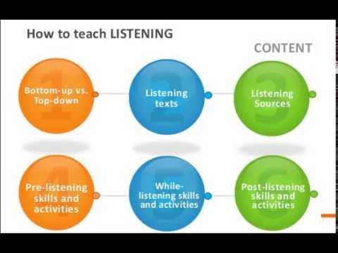 How to learn to listen. How to teach listening. how to teach listening skills. techniques of teaching listening skills. types of listening in teaching skills.