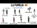 Aprender español: la familia 👨‍👩‍👧 (nivel básico)