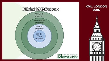 Tony Graham - Validating XSL-FO with Relax NG and Schematron - XML London 2015