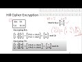 Mastering Hill Cipher: Encryption & Decryption Explained π§©