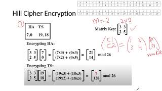 Lecture 8: Hill Cipher (Encryption & Decryption)