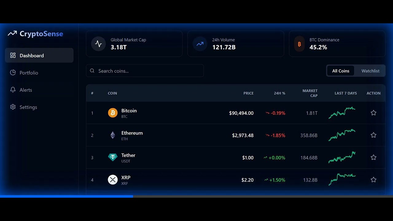 CryptoSense: The Ultimate AI-Powered Crypto Portfolio Trackewebsite overviewr