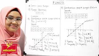 Functions #Part 6 // Types of Functions // Identity Function // Graph, Domain, Codomain, Range