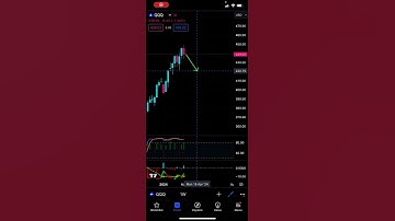 QQQ Gonna Die - Patreon.com/butimnotatrader