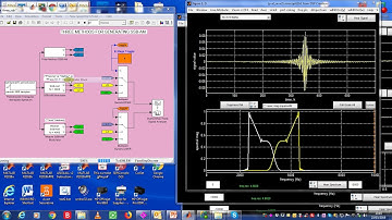 Implicit Hilbert Transformation Using Lowpass Filtering in Weaver SSB Modulation