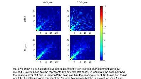 Robust and Fast 3D Scan Alignment Using Mutual Information