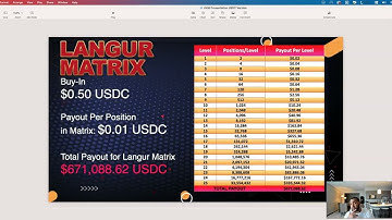 KING KONG MATRIX HAS OFFICIALLY LAUNCHED AND IS AIMED TO MAKE OVER 1,000,000+ MILLIONAIRES THRU IT