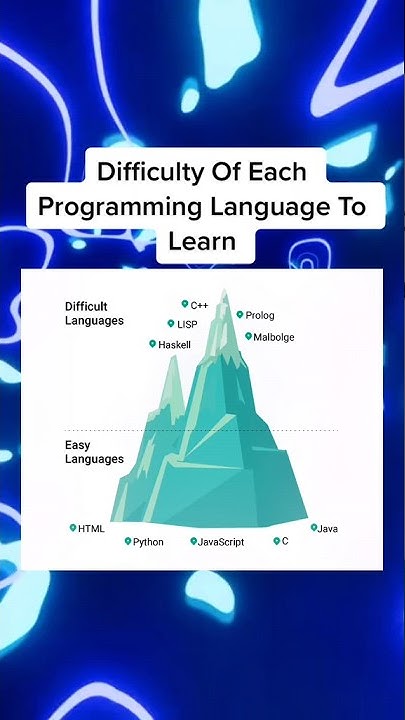 each programming languages difficulty #amharic #ethiopa #programming # ...