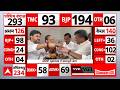 West Bengal Result: बीजेपी मुख्यालय में झालमुड़ी का जश्न | TMC Vs BJP | Mamata Banerjee