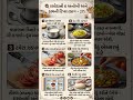 રસોડાની 6 ધમાકેદાર ટિપ્સ (ભાગ-27) 🔥😲 | આ Kitchen Hacks તમારે જરૂર જાણવી જોઈએ #recipe