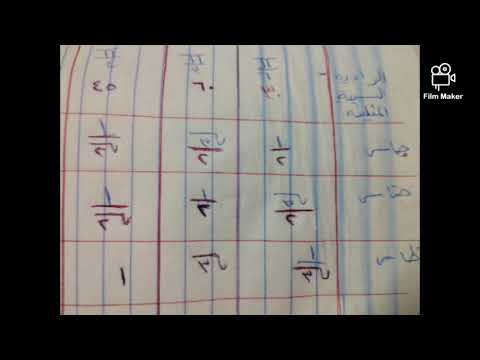 مراجعة قوانين رياضيات علمي صناعي قواعد مشتقة الاقترنات المثلية وجاس جتاس ظاس ظتاس قاس قتاس