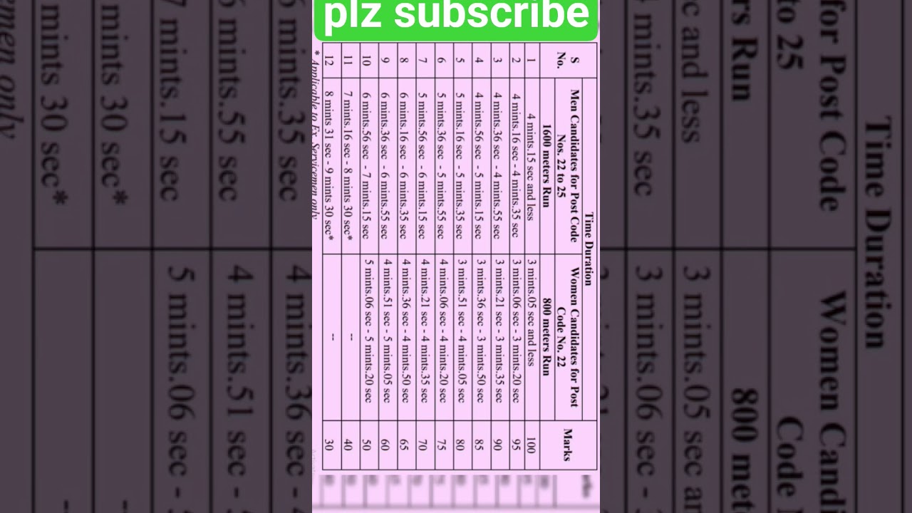 TS constable & si running marks boys and girls 