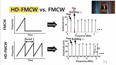 MobiSys 2022 - OmniScatter: Extreme Sensitivity mmWave Backscattering Using Commodity FMCW Radar