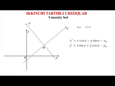 Video: Parallel chiziqlar egri chiziqlarmi?