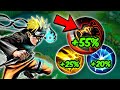 TRY THIS 99% SUSTAINABLE NARUTO BUILD !! - MLBB