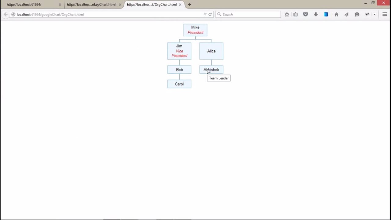 Jquery Org Chart Examples